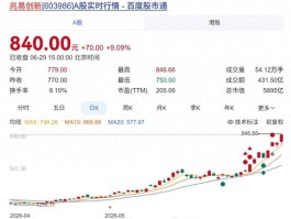 5895亿存储龙头发预警：价格将大幅回落被动资金还在疯抢！