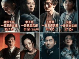 章子怡陈可辛《酱园弄》颗粒无收！虎头蛇尾烂片赔大了
